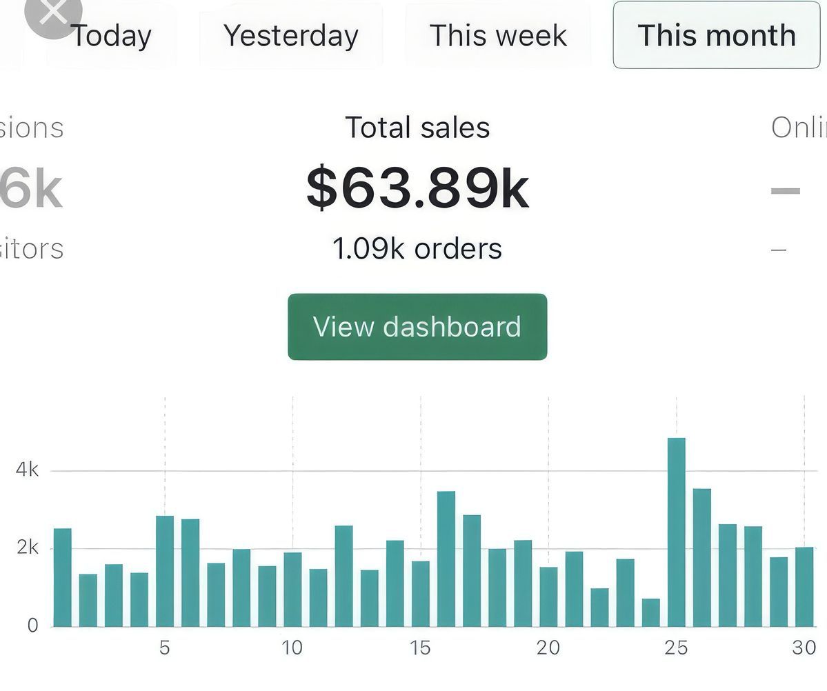 Trimestre 4 - 2024 — 38M FCFA