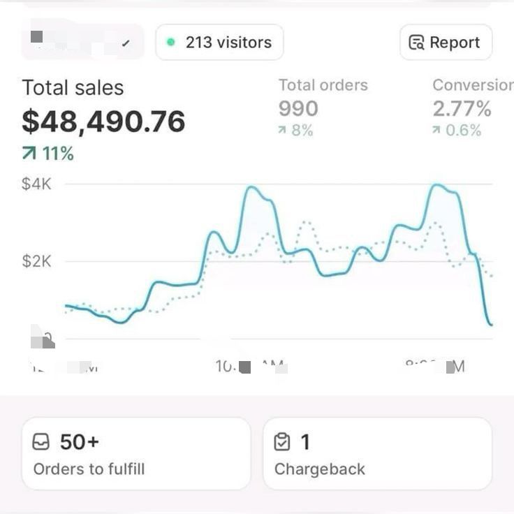 Quadrimestre 2 - 2025 — 27.7M FCFA